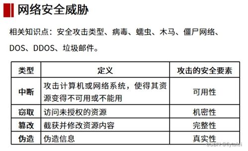 计算机网络 网络安全与无线网及存储技术