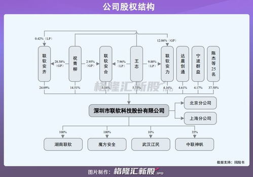 网络安全公司联软科技拟科创板上市,去年营收2亿元