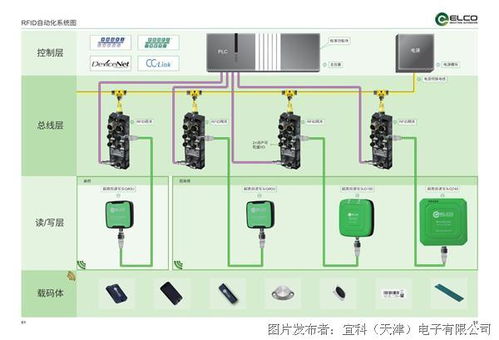 rf30系列rfid