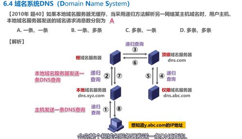 计算机网络学习记录 应用层 day6