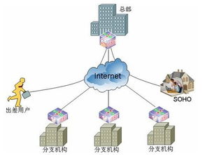 天清汉马usg一体化安全网关典型应用